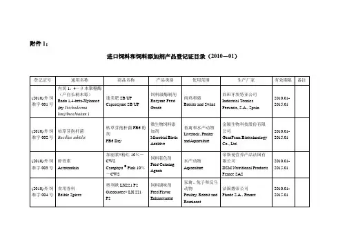 进口饲料和饲料添加剂登记管理目录2010-01
