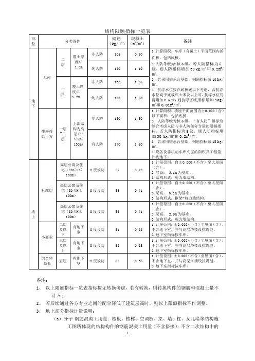 钢筋混凝土限额设计指标
