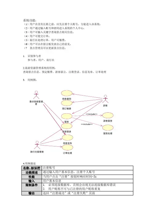 旅游资源管理UML图