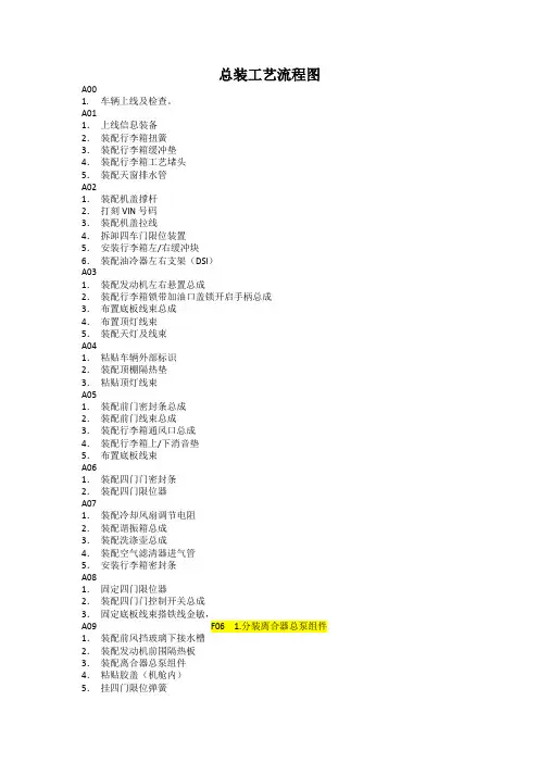 总装工艺流程