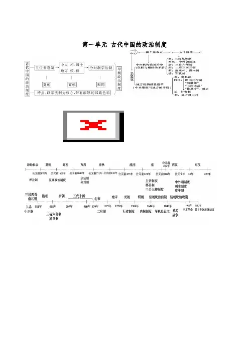 高中历史各单元知识框架图解