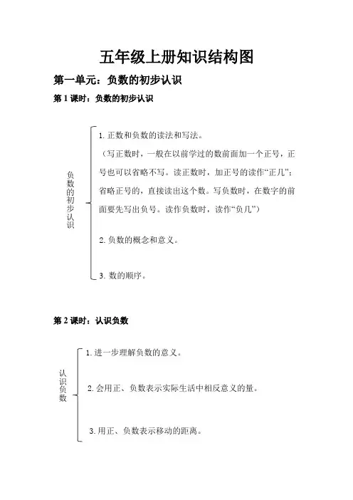 苏教版五年级上册知识结构图