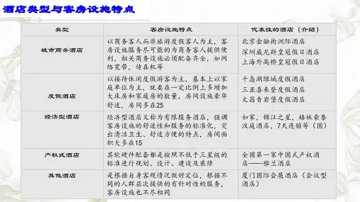 酒店类型与客房设施特点课件