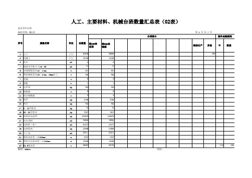 人工、主要材料、机械台班数量汇总表