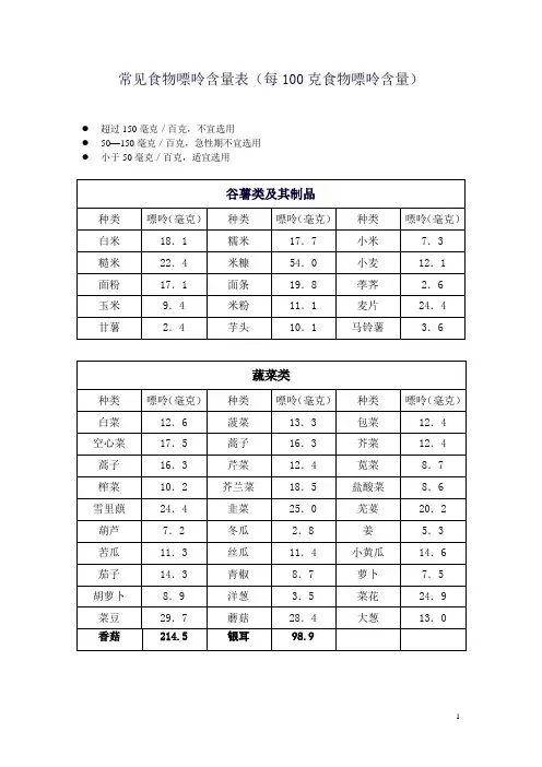 常见食物嘌呤含量表