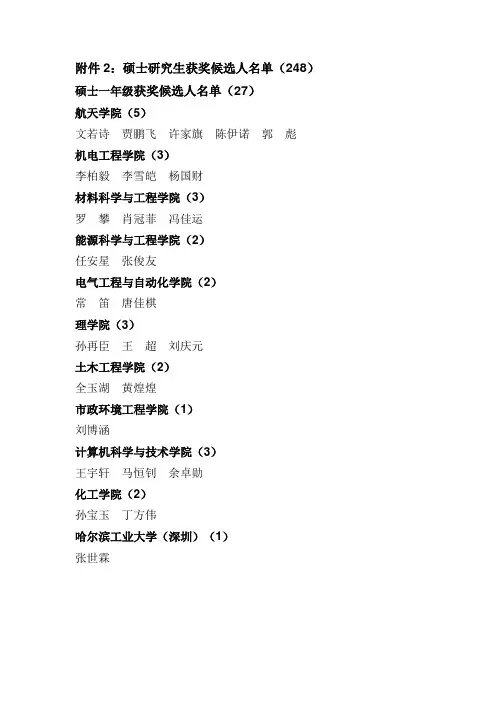 2016年度哈尔滨工业大学研究生国家奖学金获奖名单公示