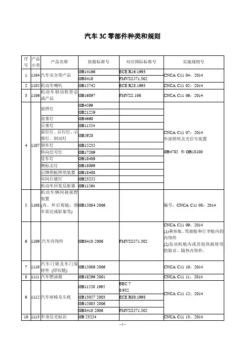 3C零部件种类