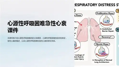 心源性呼吸困难急性心衰课件