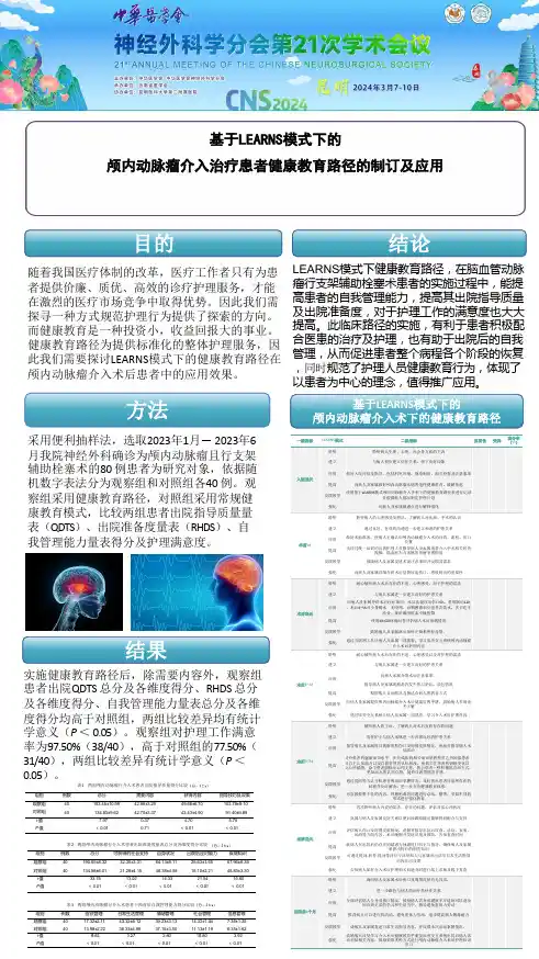 基于LEARNS模式下的 颅内动脉瘤介入治疗患者健康教育路径的制订及应用壁报