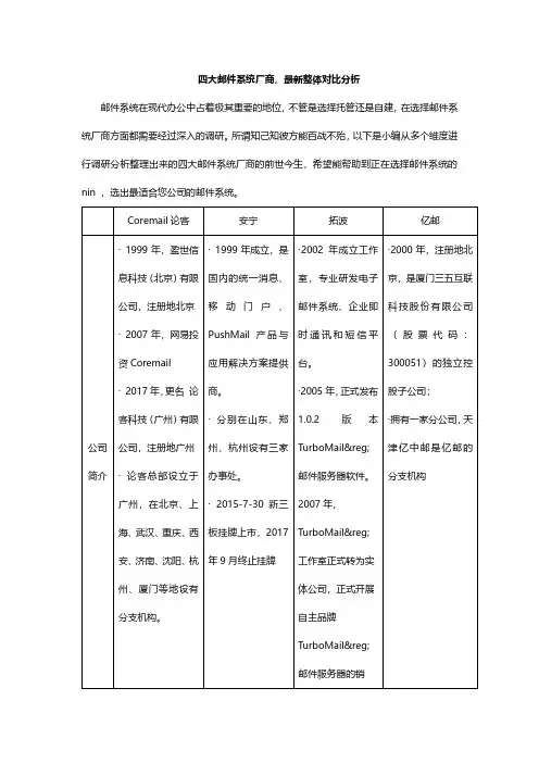 四大邮件系统厂商,最新整体对比分析