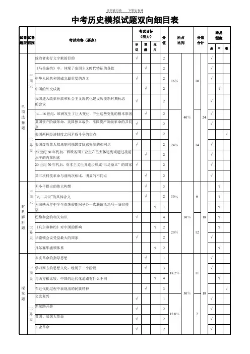 中考历史模拟试题双向细目表