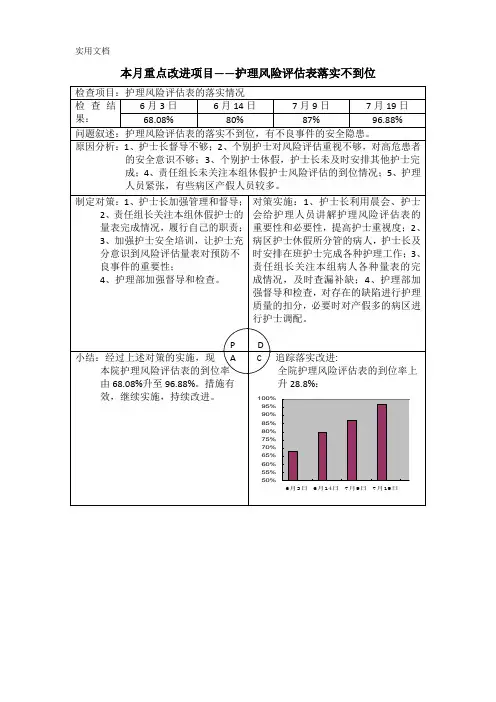 护理质量持续改进PDCA记录表