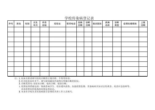 中小学传染病报告登记表