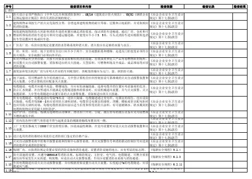 防火防爆系统安全检查表 -