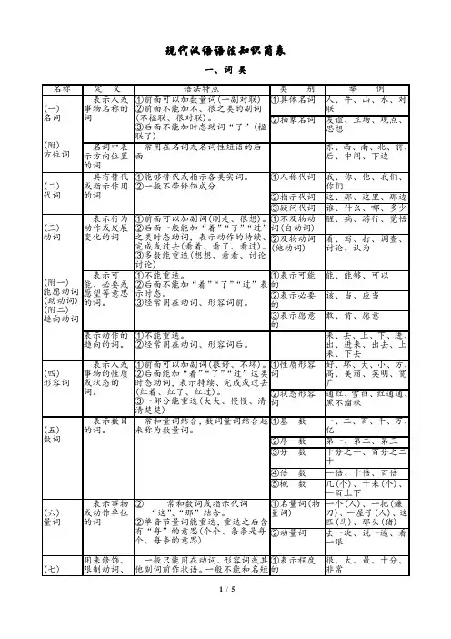 现代汉语语法基础知识简表