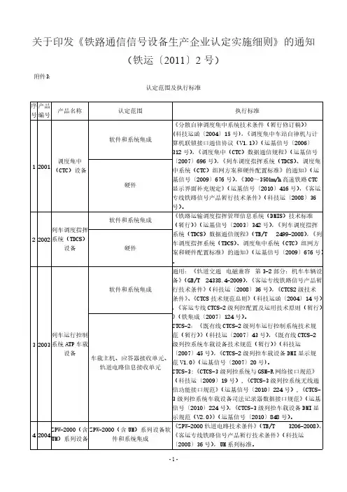 铁路通信信号设备认定规模及执行标准
