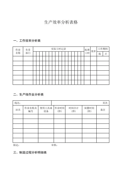 生产效率分析表格