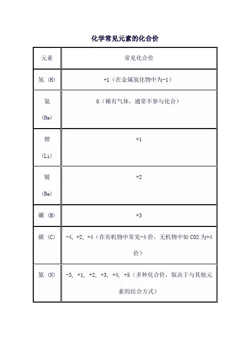 化学常见元素的化合价