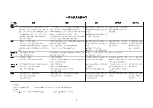 中国古代史阶段特征及重点问题提示