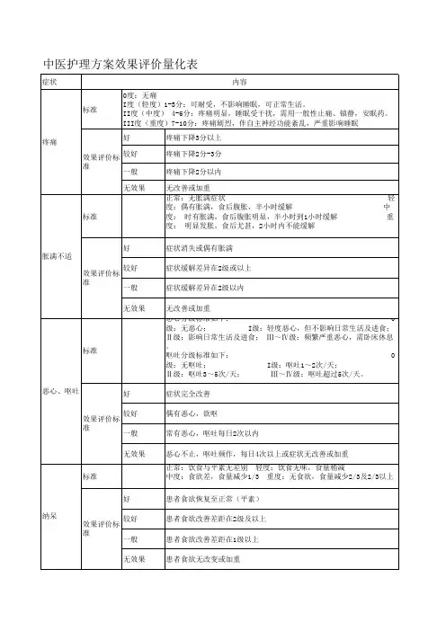 中医护理方案效果评价量化