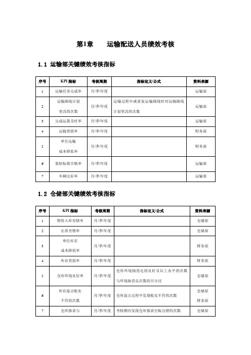 运输配送人员绩效考核方案