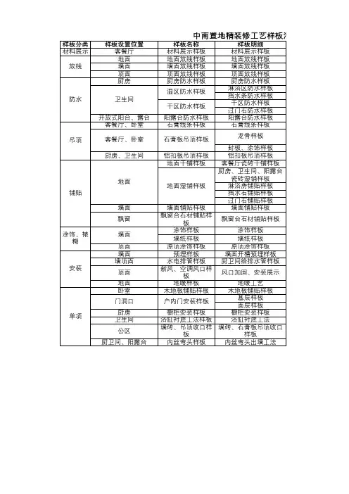 精装修工序样板清单