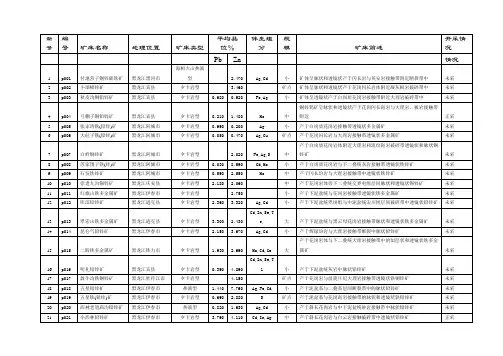 我国铅锌矿床产地、规模、品位、类型及 开采汇总表【44页】