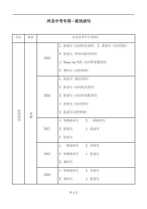 河北中考专项---连词成句(各句型 练习)