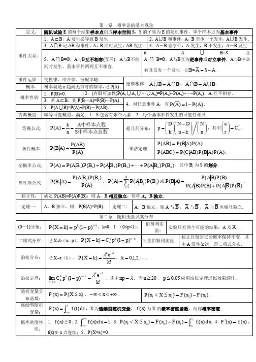 考研数学《概率论与数理统计》知识点总结[免费专享]