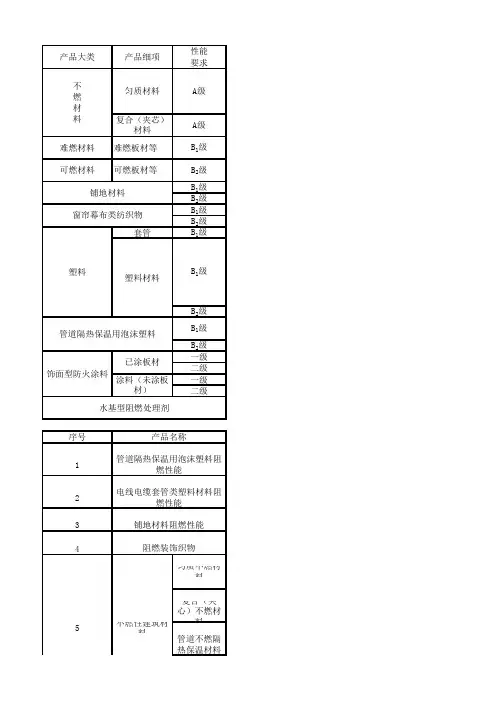 消防建筑送检材料取样要求