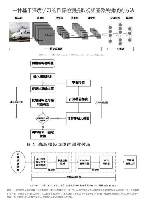 一种基于深度学习的目标检测提取视频图像关键帧的方法