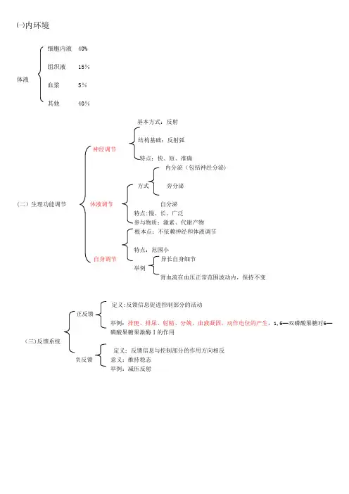 生理学框架笔记-重点记忆