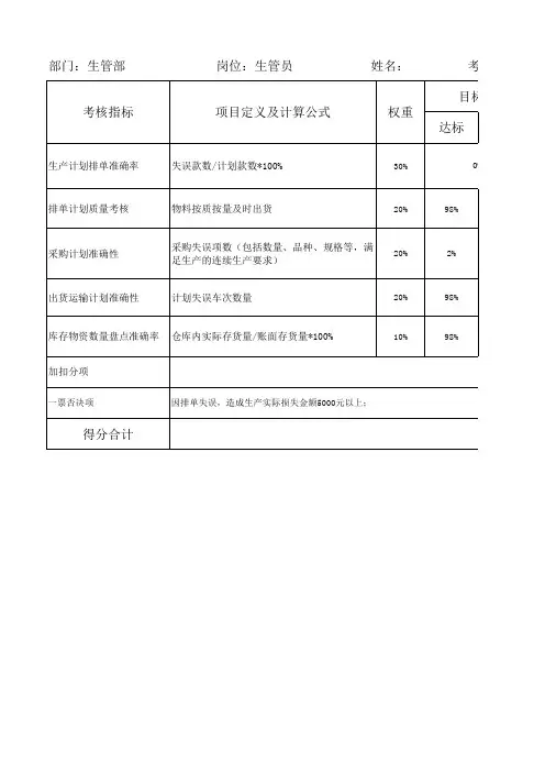 岗位绩效考核评价表(生管员)