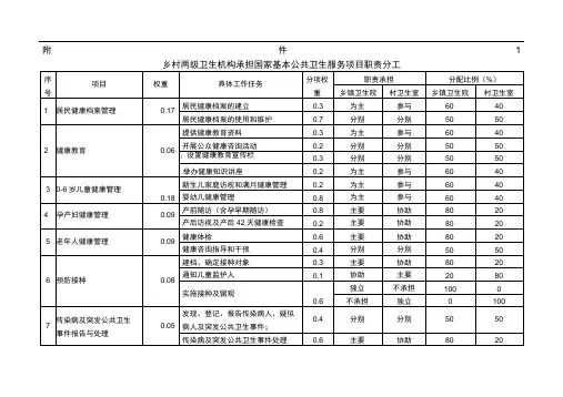 国家基本公共卫生服务项目职责分工