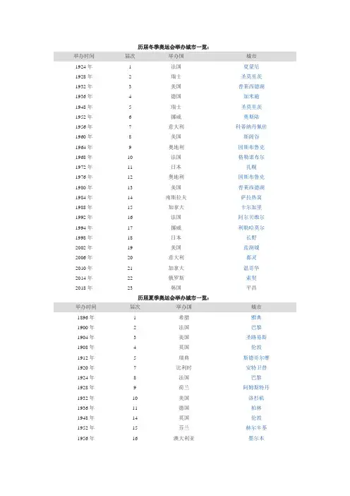 历届夏季、冬季奥运会举办城市一览