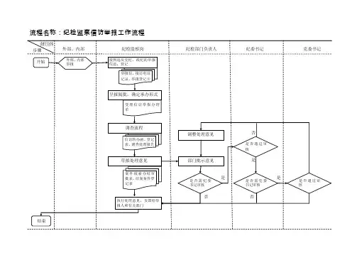纪检监察工作流程图（标准）