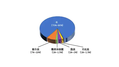 高一生物教材《分子与细胞》部分插图配最新教材