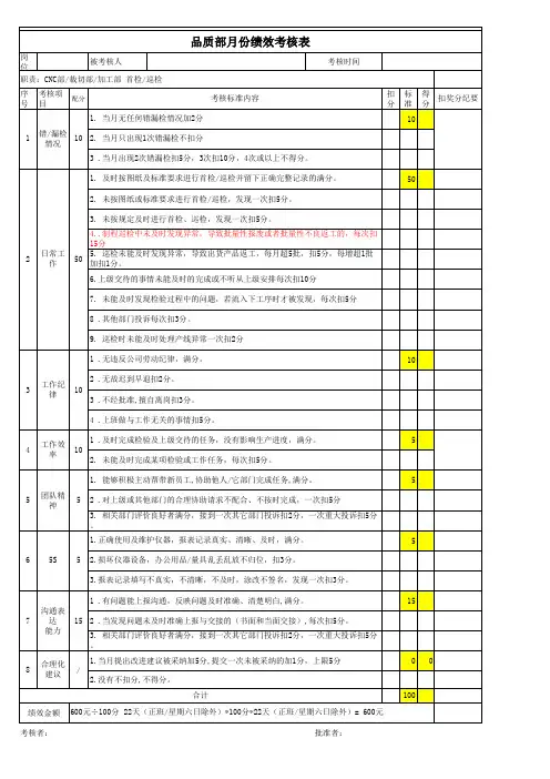 精选 ：品质部月份绩效考核表(标准版)