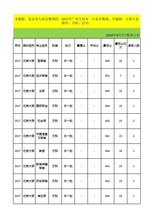 2017年广东文科本一专业分数线
