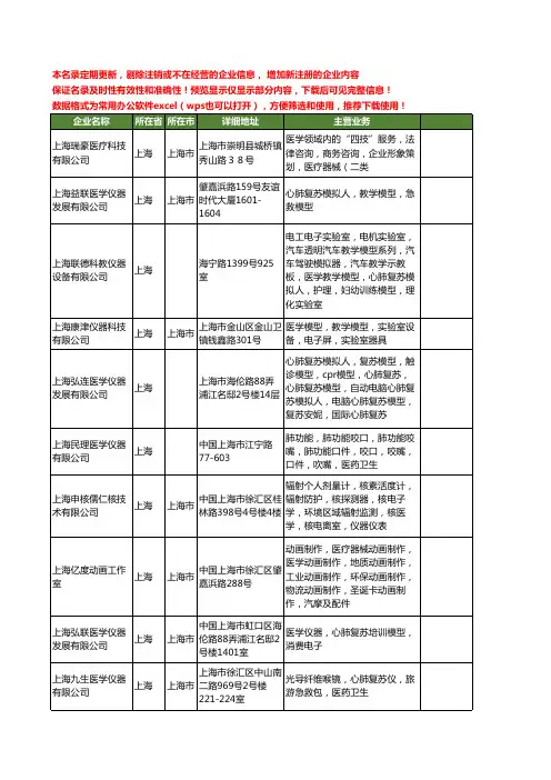 新版上海市医学仪器工商企业公司商家名录名单联系方式大全40家