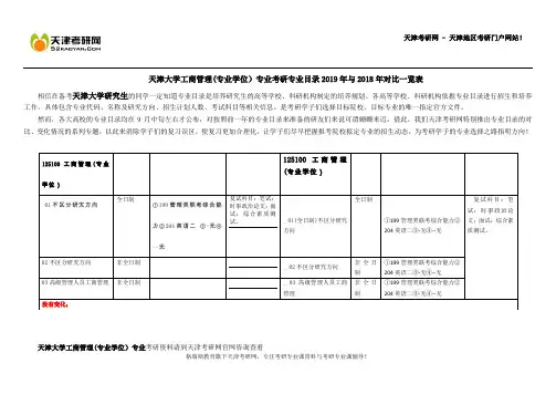 天津大学工商管理(专业学位)专业考研专业目录2019年与2018年对比一览表