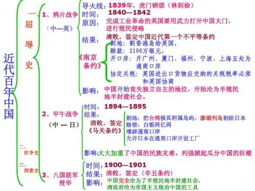 中国近现代史