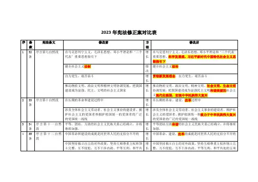 宪法修正案对比表格对比记忆