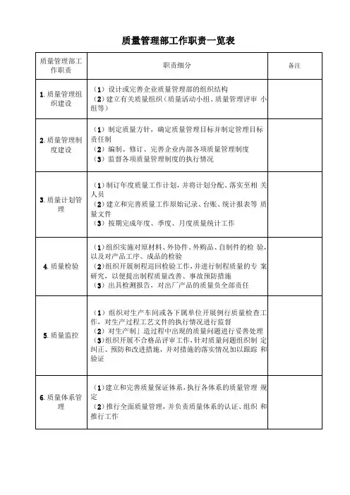质量管理部的职责及流程