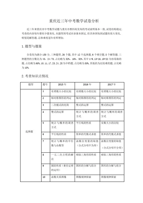 最新 2020年重庆近三年中考数学试卷分析