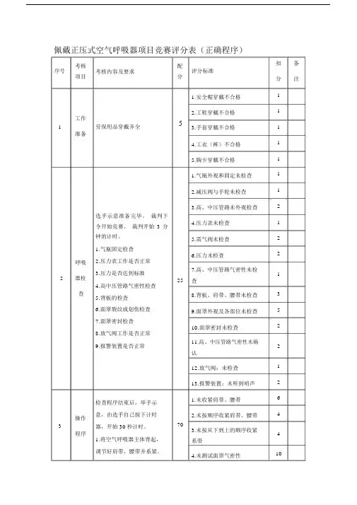 正压式空气呼吸器竞赛评分表--实用.doc