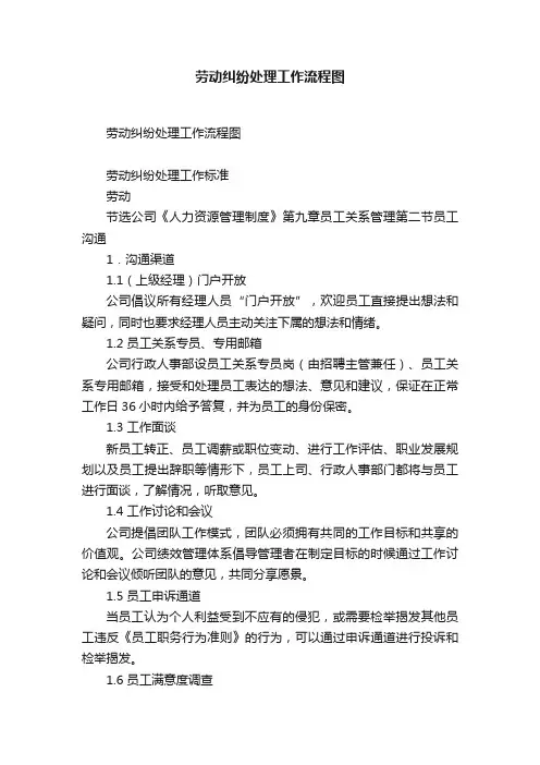 劳动纠纷处理工作流程图