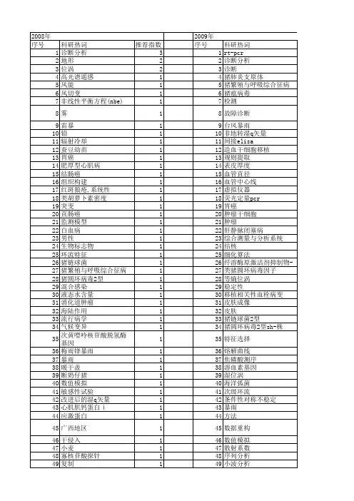 【江苏省自然科学基金】_实验室诊断_期刊发文热词逐年推荐_20140816