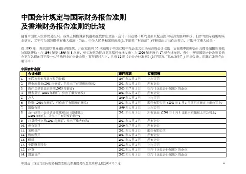 中国会计规定与国际财务报告准则及香港财务报表准则的规定差异