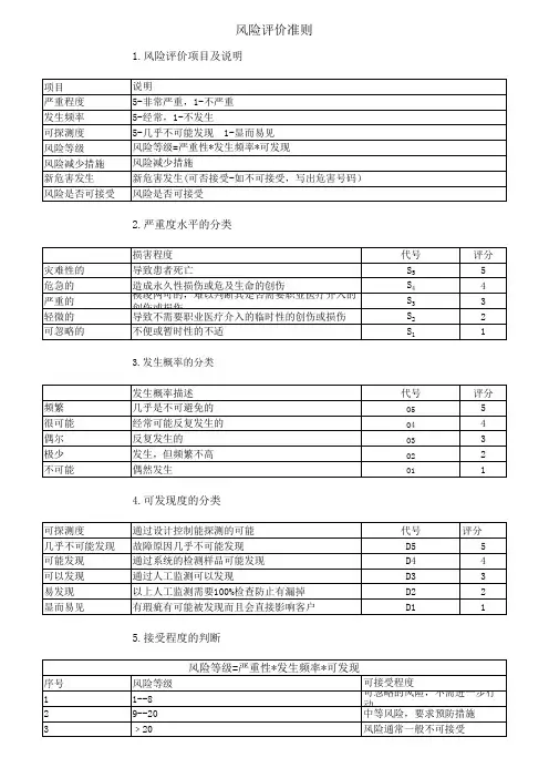 风险管理评价准则